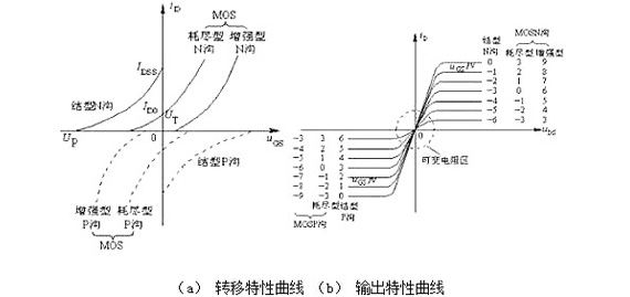 結(jié)型場效應(yīng)管